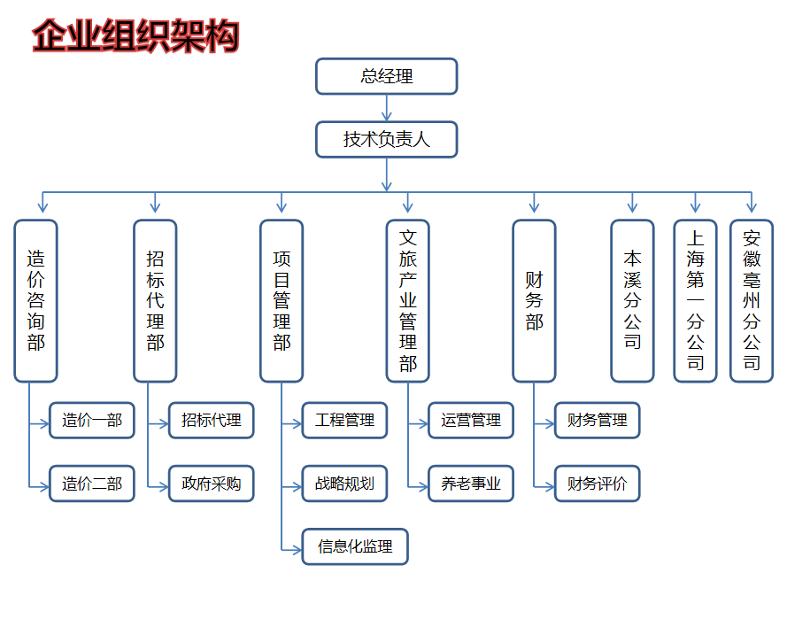 组织架构